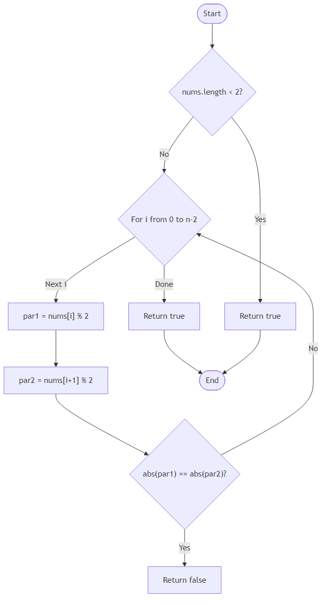 Recommendation Algorithm Flow for Alternating Parity Check - Budibadu