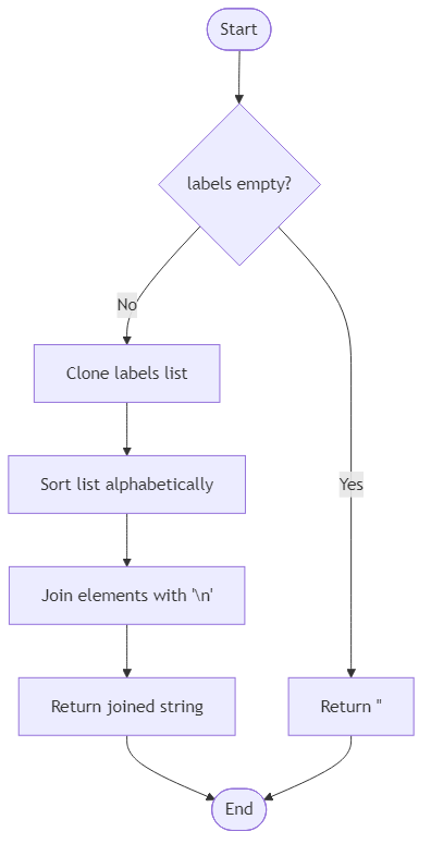 Recommendation Algorithm Flow for Artisan Label String - Budibadu