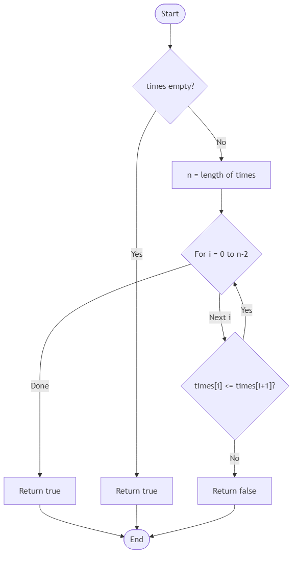 Recommendation Algorithm Flow for Atrium Roster Sorted Signal - Budibadu