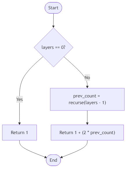 Recommendation Algorithm Flow for Canyon Echo Verse - Budibadu