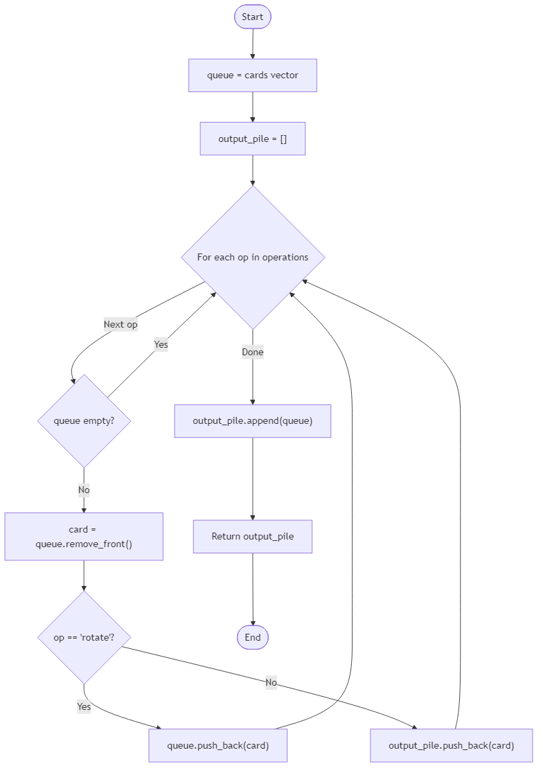 Recommendation Algorithm Flow for Card Sorter Queue Balance - Budibadu