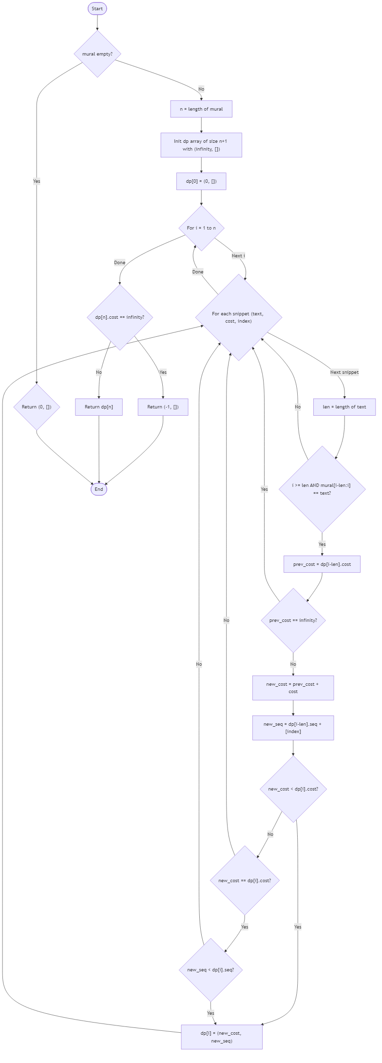 Recommendation Algorithm Flow for Celestial Pattern Synthesis - Budibadu