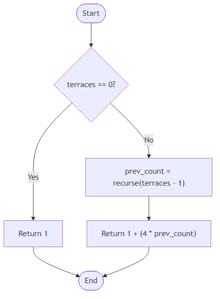 Recommendation Algorithm Flow for Emberstone Step Glow - Budibadu