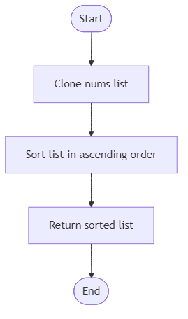 Recommendation Algorithm Flow for Festival Stall Order - Budibadu