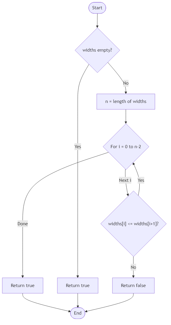Recommendation Algorithm Flow for Gallery Stock Order Check - Budibadu