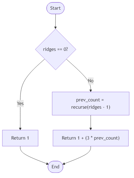 Recommendation Algorithm Flow for Glacier Signal Fires - Budibadu