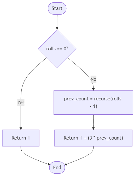 Recommendation Algorithm Flow for Harbor Tide Chants - Budibadu