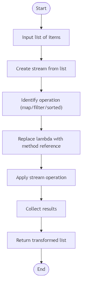 Recommendation Algorithm Flow for Transform Strings Using References - Budibadu