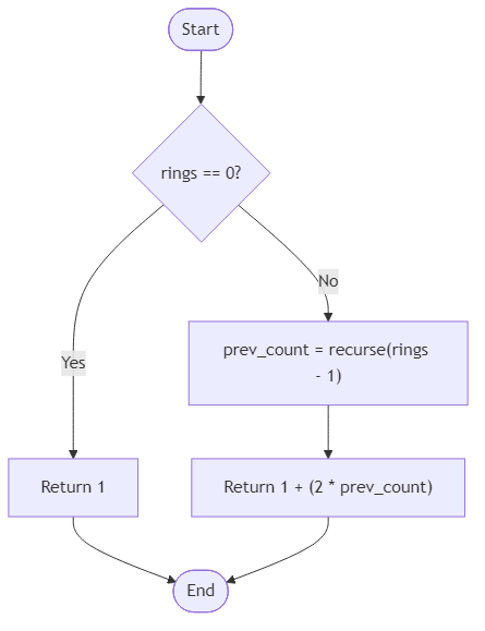 Recommendation Algorithm Flow for Moonlit Orchid Bloom - Budibadu