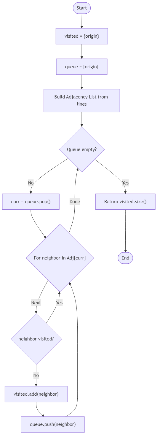 Recommendation Algorithm Flow for Riverside Power Grid Check - Budibadu
